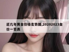 近几年黄金价格走势图,20202023金价一览表