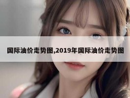 国际油价走势图,2019年国际油价走势图