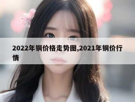 2022年铜价格走势图,2021年铜价行情