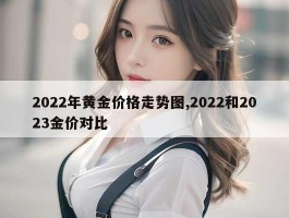 2022年黄金价格走势图,2022和2023金价对比